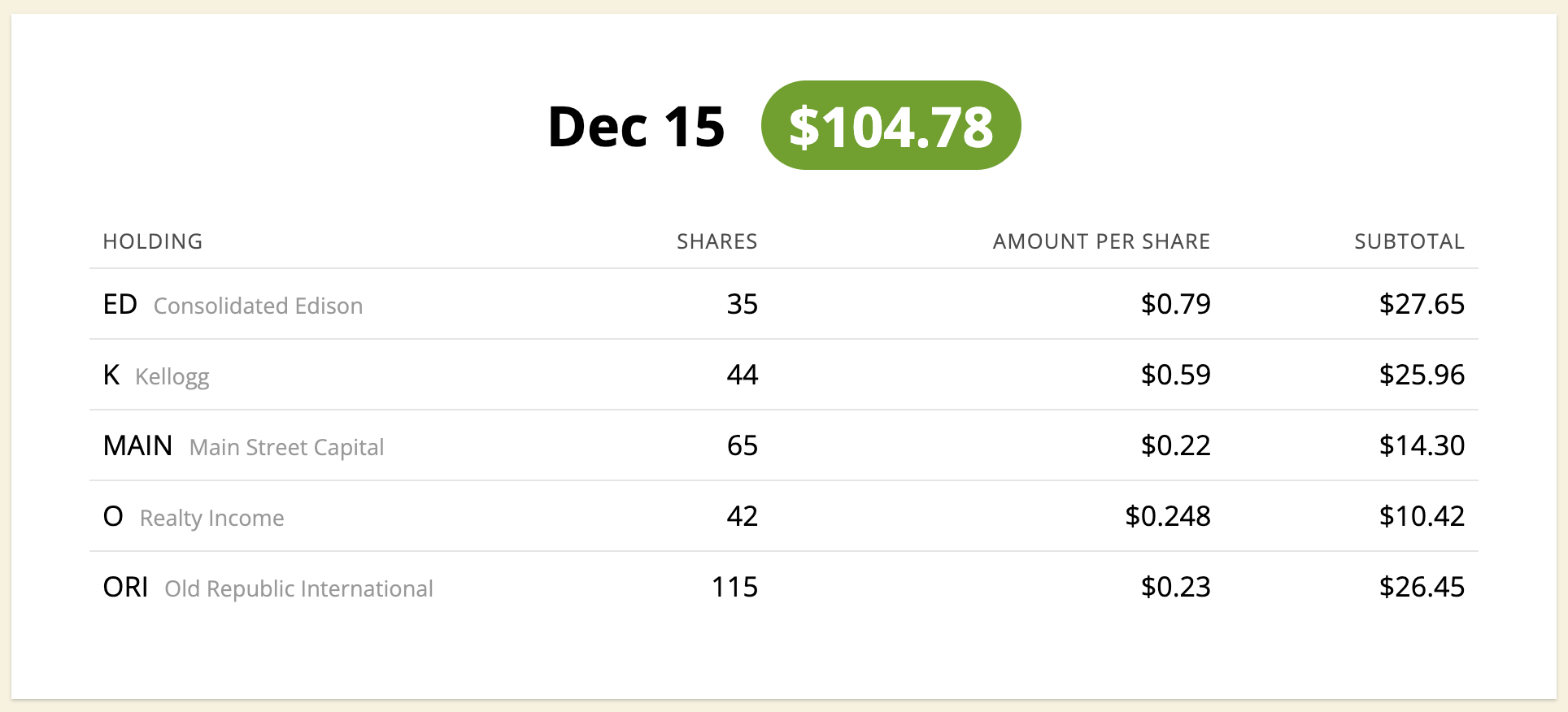 The Best Dividend Tracker to Protect and Grow Your